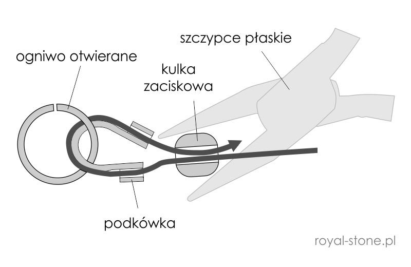  montaz-zapiecia-bizuteria-podkowka-tutorial-2a