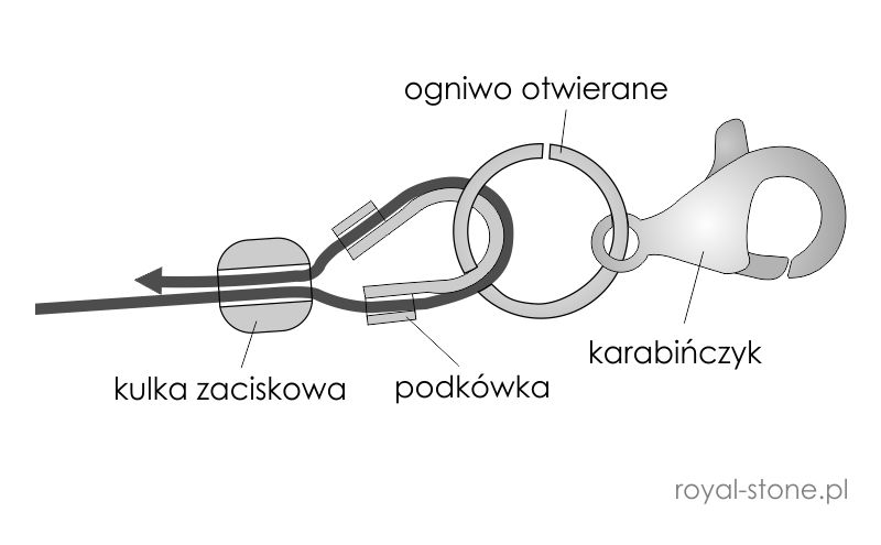 montaz-zapiecia-bizuteria-podkowka-tutorial-2b