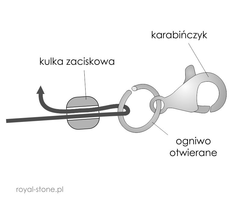 montaz_zapiecia_kulka_zaciskowa_karabinczyk1A