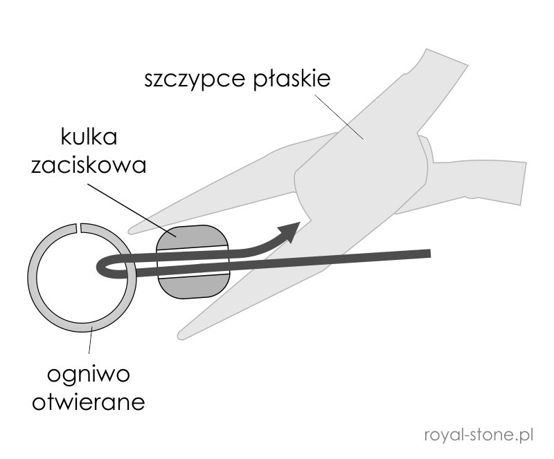 montaz_zapiecia_linka_kulka_zaciskowa1B