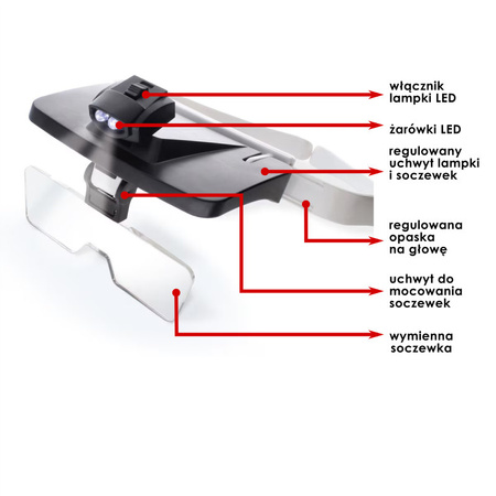 Lupa czołowa podświetlana z kompletem 5 wymiennych soczewek